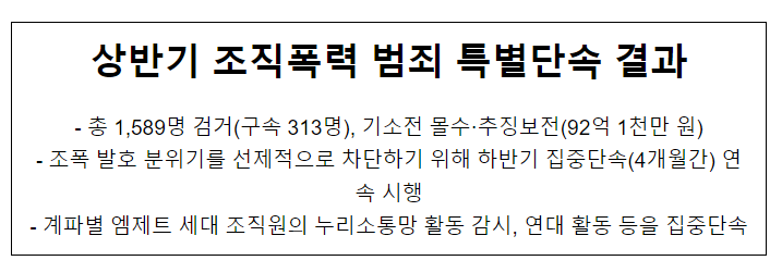 상반기 조직폭력 범죄 특별단속 결과 상반기 조직폭력 범죄 특별단속 결과