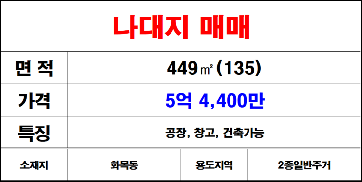  김해 칠산 나대지매매 칠산토지매매 칠산땅매매 공장 창고 건축가능