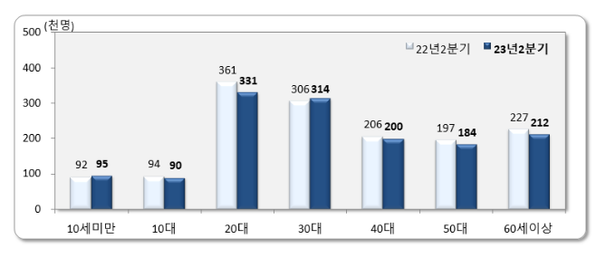 2023년 6월 국내인구이동 결과 2023년 6월 국내인구이동 결과