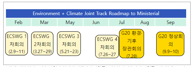 2023년 주요 20개국(G20) 환경·기후장관 회의 참석