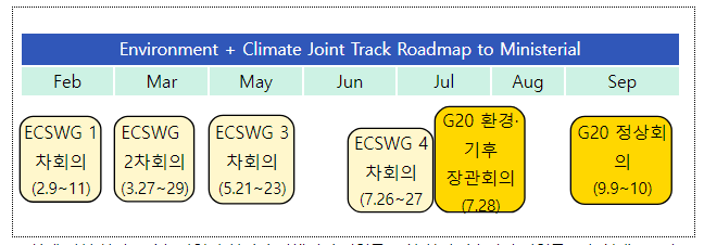 2023년 주요 20개국(G20) 환경·기후장관 회의 참석 2023년 주요 20개국(G20) 환경·기후장관 회의 참석