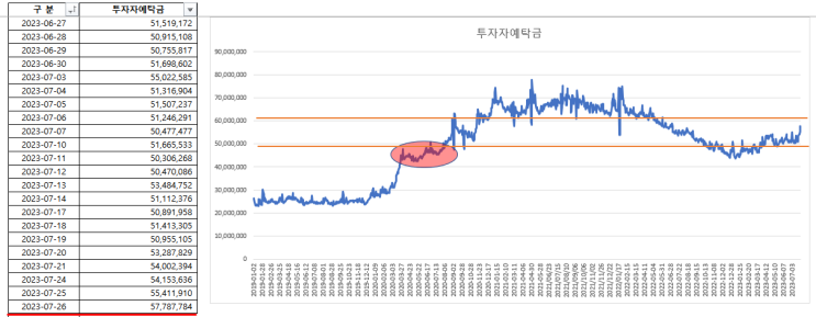 2023-07-28 현황 2023-07-28 현황