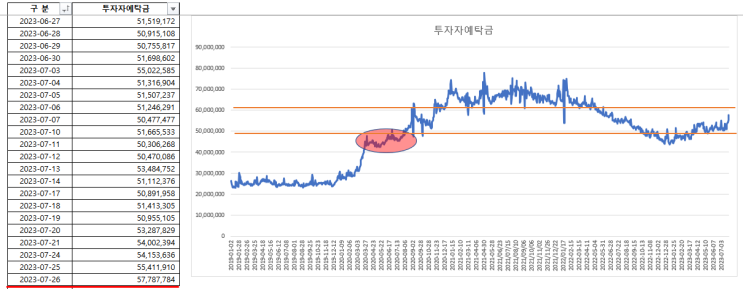 2023-07-28 현황