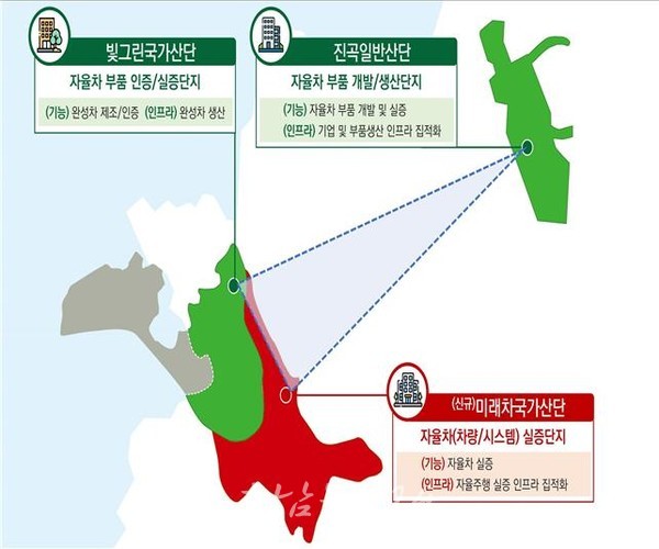  미래차국가산단·소부장특화단지 유치.. 광주 220만평 미래차 산업 삼각벨트 완성한다