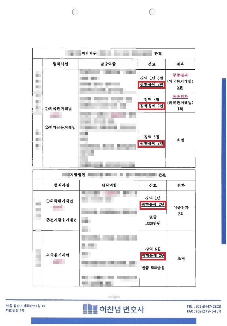 외국환거래법위반 환치기 비트코인 허위송금 - 형사재판 2심에서 집행유예 : 네이버 블로그
