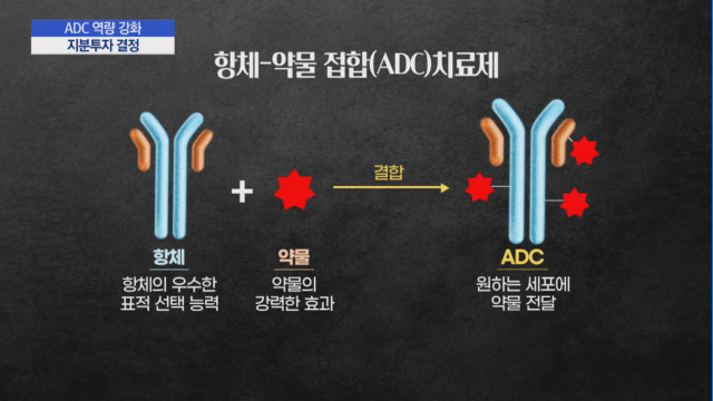 피노바이오, 정부 지원으로 'ADC 링커' 개발···셀트리온이 기술 구매 피노바이오, 정부 지원으로 'ADC 링커' 개발···셀트리온이 기술 구매