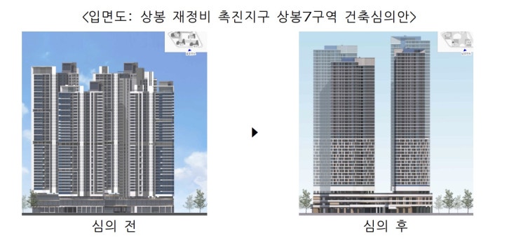 서울시, 상봉7 재개발 등 건축심의 통과… 총 2,248세대 공급