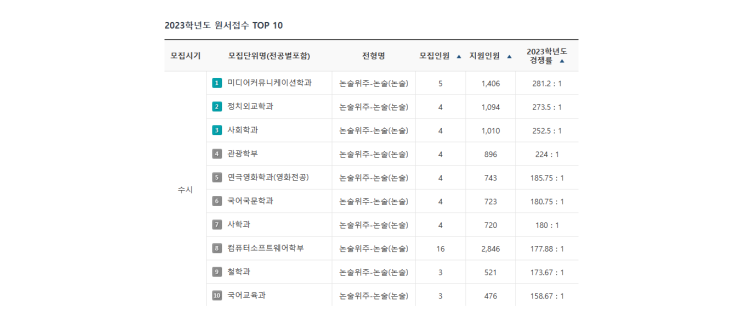 인문논술 준비할때 주의할 점!