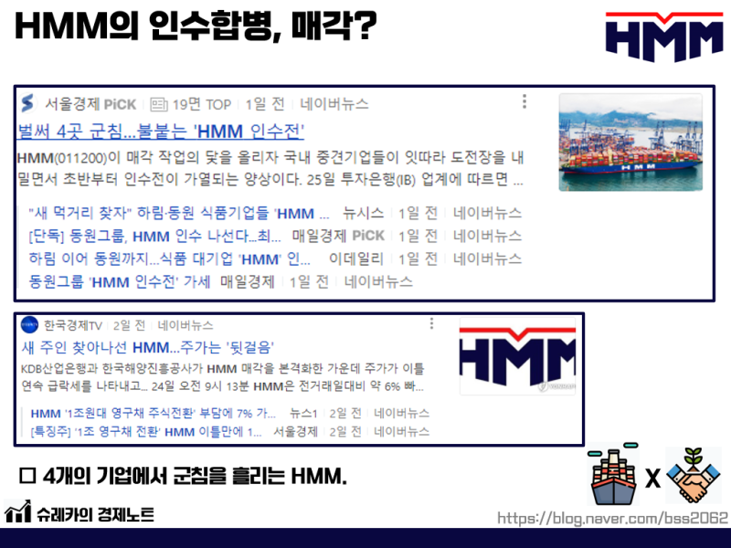 HMM 주가 매각공고 인수 합병 영구채 : 네이버 블로그
