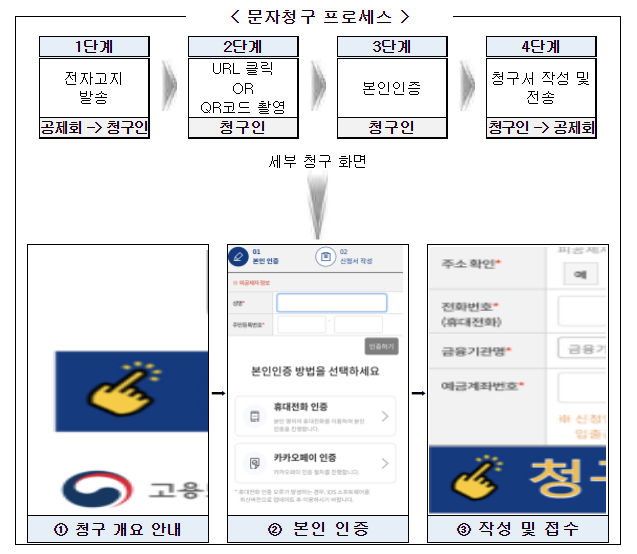건설근로자 퇴직공제금,모바일 고지 받고 바로 청구하세요! 건설근로자 퇴직공제금,모바일 고지 받고 바로 청구하세요!