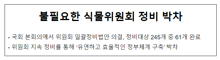 불필요한 식물위원회 정비 박차