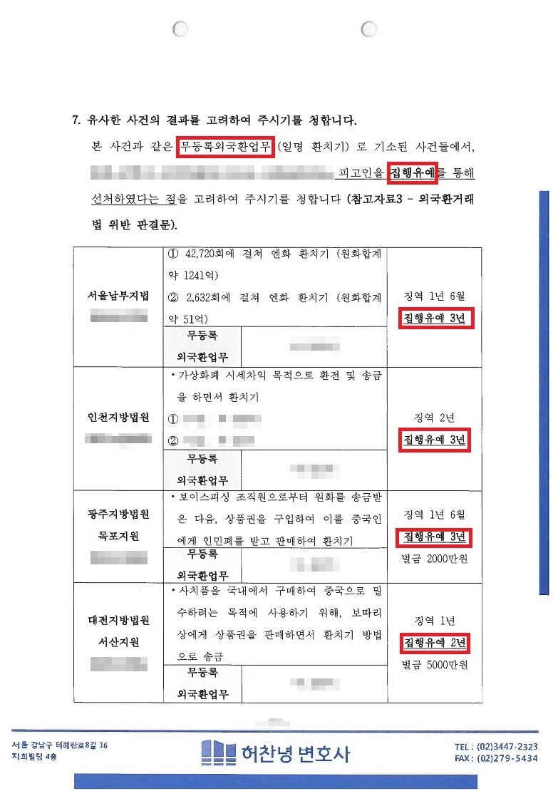 외국환거래법위반 환치기 비트코인 허위송금 - 형사재판 2심에서 집행유예 : 네이버 블로그