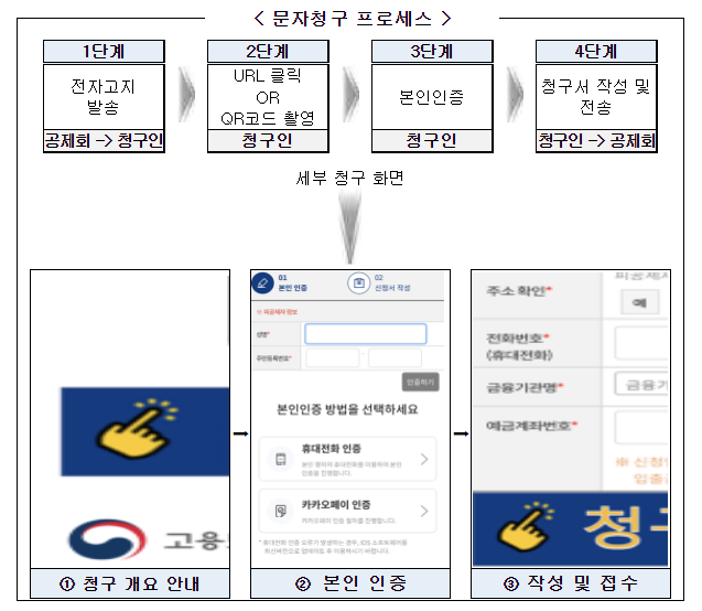 건설근로자 퇴직공제금,모바일 고지 받고 바로 청구하세요!