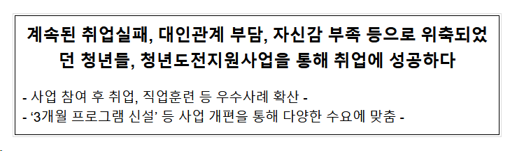 계속된 취업실패, 대인관계 부담, 자신감 부족 등으로 위축되었던 청년들, 청년도전지원사업을 통해 취업에 성공하다 계속된 취업실패, 대인관계 부담, 자신감 부족 등으로 위축되었던 청년들, 청년도전지원사업을 통해 취업에 성공하다
