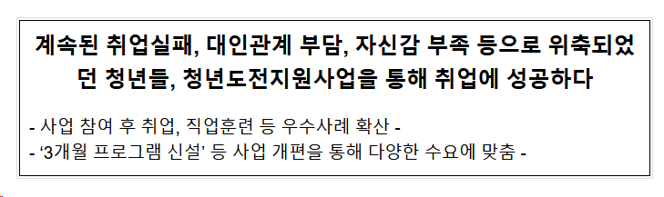 계속된 취업실패, 대인관계 부담, 자신감 부족 등으로 위축되었던 청년들, 청년도전지원사업을 통해 취업에 성공하다