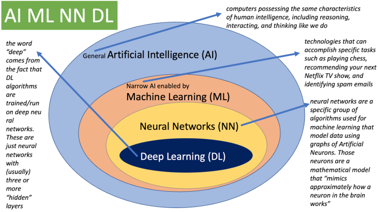 타의로 공부 중인 Computer Vision, 그리고 Machine Learning과 Deep Learning 타의로 공부 중인 Computer Vision, 그리고 Machine Learning과 Deep Learning