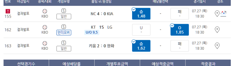 프로토 7/27일 KBO 프로야구 이틀연속 올킬 적중 프로토 7/27일 KBO 프로야구 이틀연속 올킬 적중