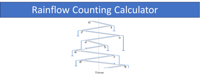  Rainflow Counting Calculator 계산기