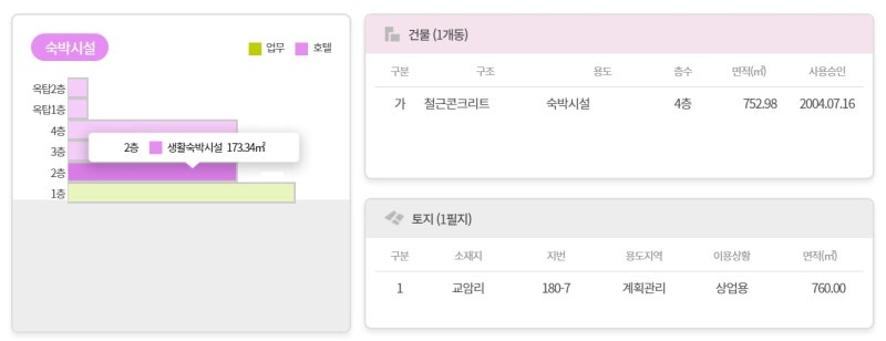 사진 2