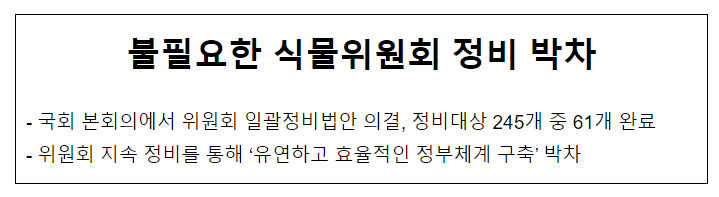 불필요한 식물위원회 정비 박차 불필요한 식물위원회 정비 박차