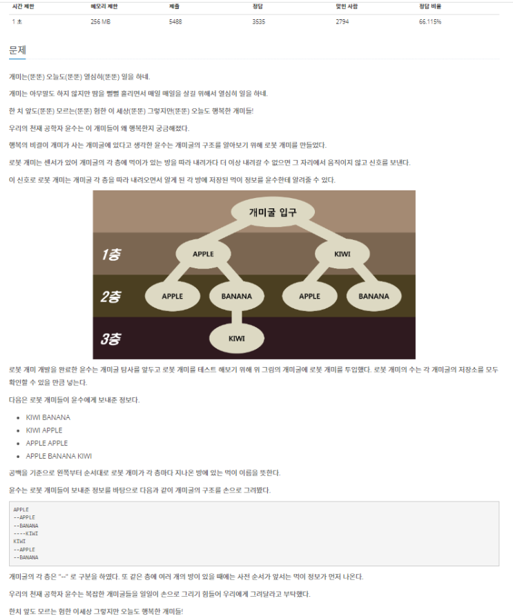  백준 14725번 '개미굴' 자바(JAVA) /Trie 트리 자료구조