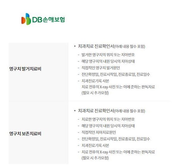 DB손해보험 치아보험 청구서류, 치과치료확인서(양식)