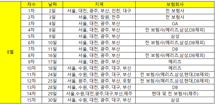  손해보험설계사 시험 최신 23년 8월 일정(시험정보, 응시정보, 합격정보)
