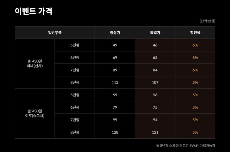 보증 만료 후 전기차 수리비 폭탄 걱정된다고