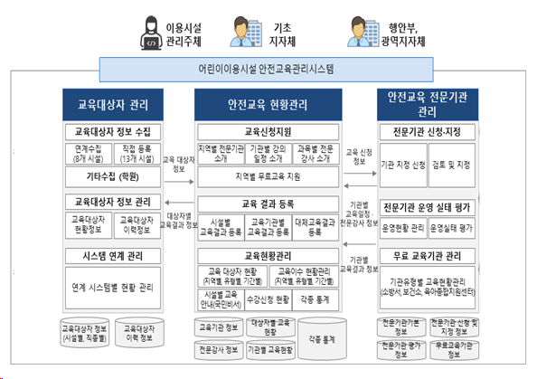 「어린이안전법」 국회 통과로 시스템 구축을 위한 법적기반 마련 「어린이안전법」 국회 통과로 시스템 구축을 위한 법적기반 마련