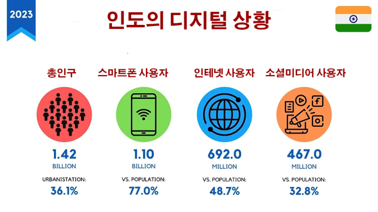 (인디샘 컨설팅) 인도 시장에서 마케팅: 알아야 할 7가지 사항