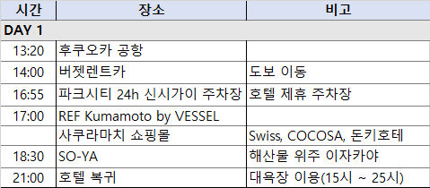  22.12 후쿠오카(구마모토, 아소산, 유후인, 벳푸, 다자이후) 온천 자유여행 6박 7일 일정 및 비용 총정리