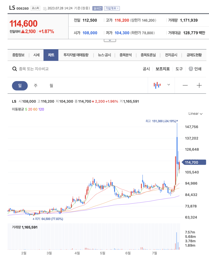 LS : 네이버 블로그