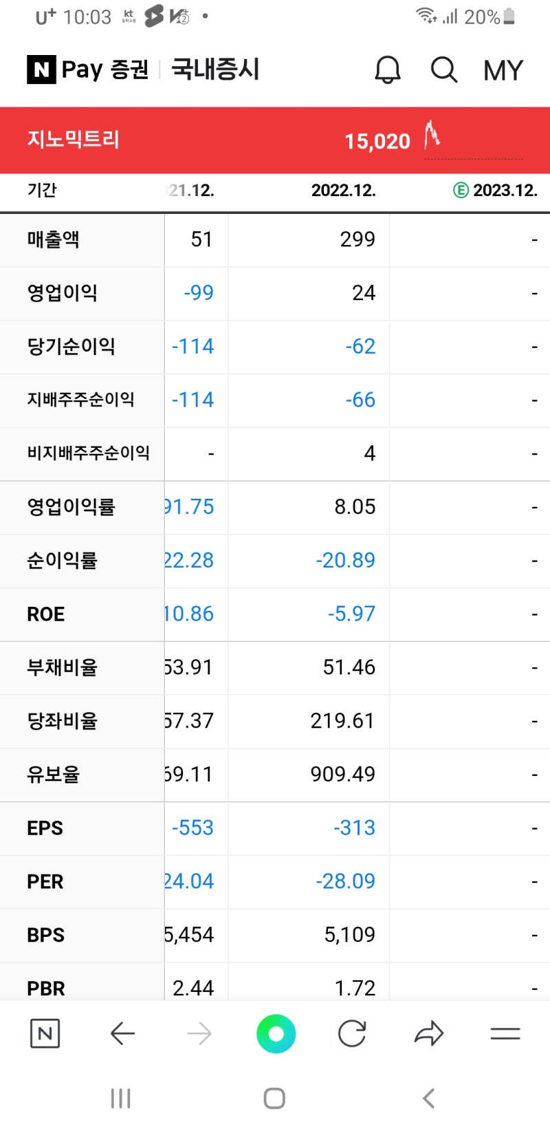 코스닥 #지노믹트리 #압타머사이언스 : 네이버 블로그