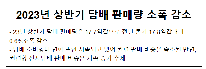 2023년 상반기 담배시장 동향 2023년 상반기 담배시장 동향