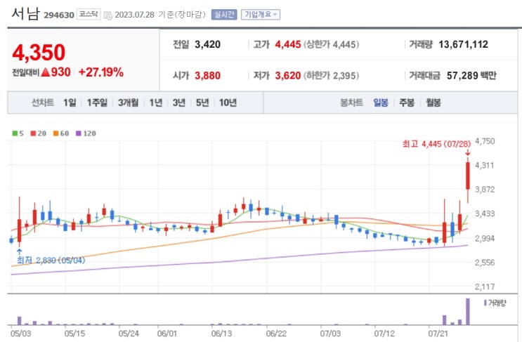  오늘의 전기 ISSUE - 초전도 논문 발표