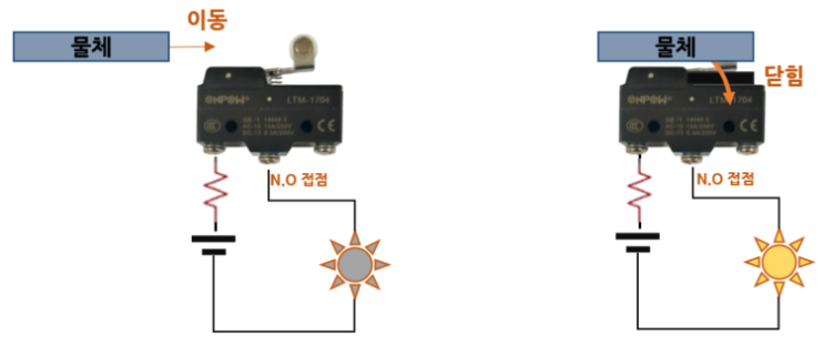  1. 리미트 스위치(Limit Switch)