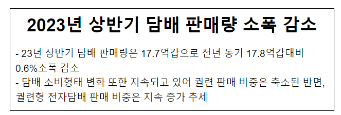 2023년 상반기 담배시장 동향