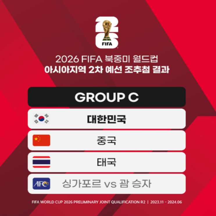 2026 북중미 월드컵 아시아 2차예선 중국-태국과 한 조, 부상과 무더위가 가장 큰 위험요소(월드컵 예선 조편성, 클린스만호, 예선방식, 일정, 월드컵 진출 국가)