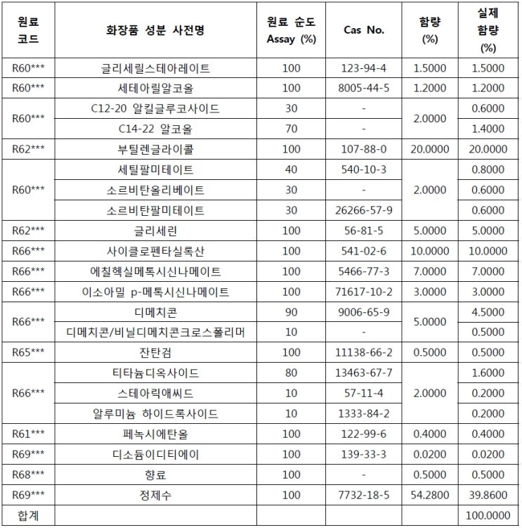  화장품 제품표준서 작성방법, 양식, 일부예시