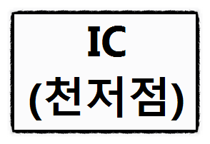 점성학 IC(천저점)에 대한 해석과 의미에 대하여...(#4) 점성학 IC(천저점)에 대한 해석과 의미에 대하여...(#4)