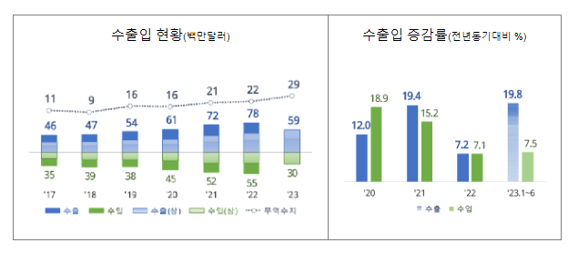 상반기 케이(K)-아이스크림 수출 역대 최대 상반기 케이(K)-아이스크림 수출 역대 최대