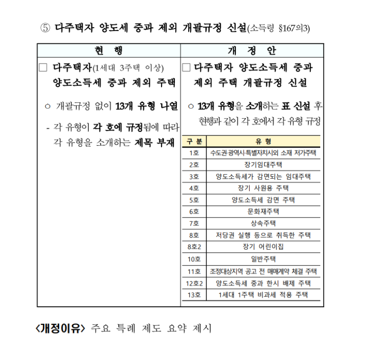 23년 세법개정안 23년 세법개정안