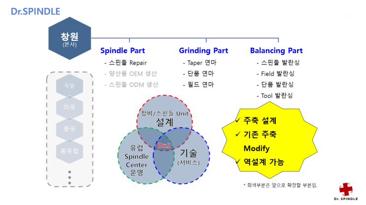 Dr.SPINDLE 소개