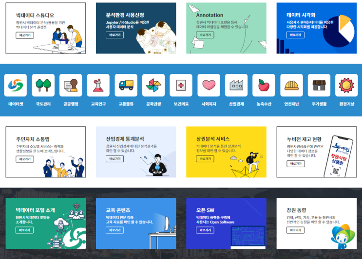  창원시 빅데이터 포털- 부동산 실거래가, 인구ㆍ경제 모니터링 서비스 등 제공
