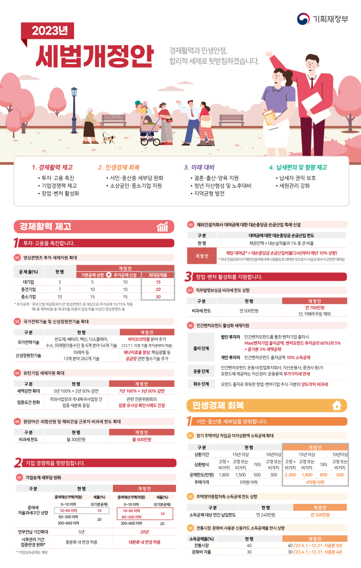  2023년 세법개정안 발표