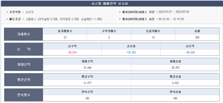 주식일기 3일차
