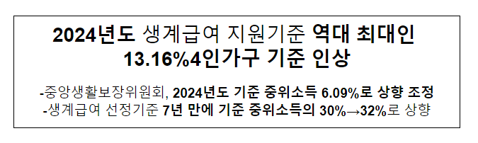 2024년도 생계급여 지원기준 역대 최대인 13.16%(4인가구 기준) 인상