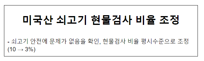 미국산 쇠고기 현물검사 비율 조정 미국산 쇠고기 현물검사 비율 조정
