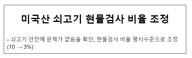 미국산 쇠고기 현물검사 비율 조정