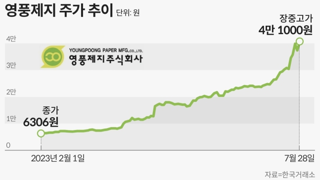 골판지 업체가 배터리 재활용?… 너도나도 “2차전지 진출”